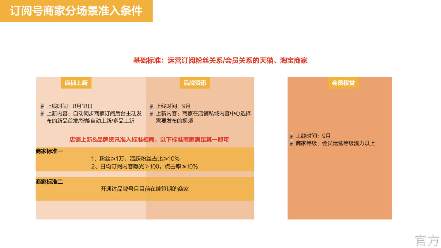 淘宝更新，新触达通道-淘宝订阅号消息来啦