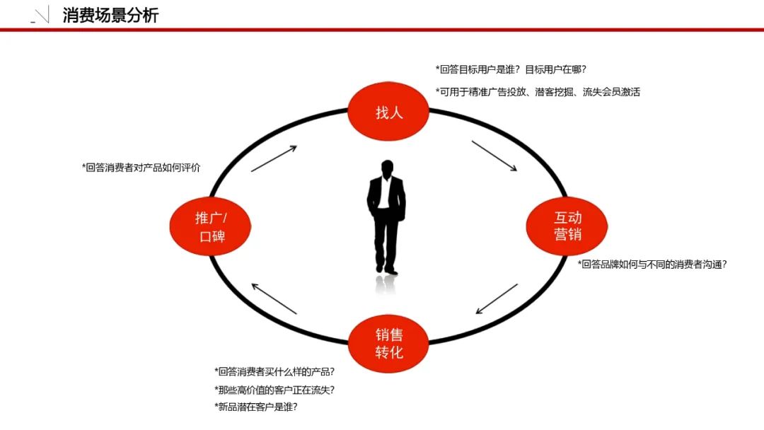 一套可套用的品牌策划必备模板！