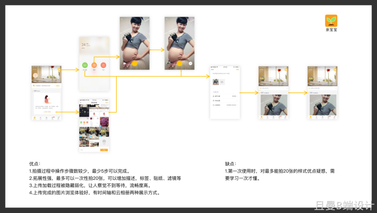 【建议收藏】16种常见的竞品分析方法