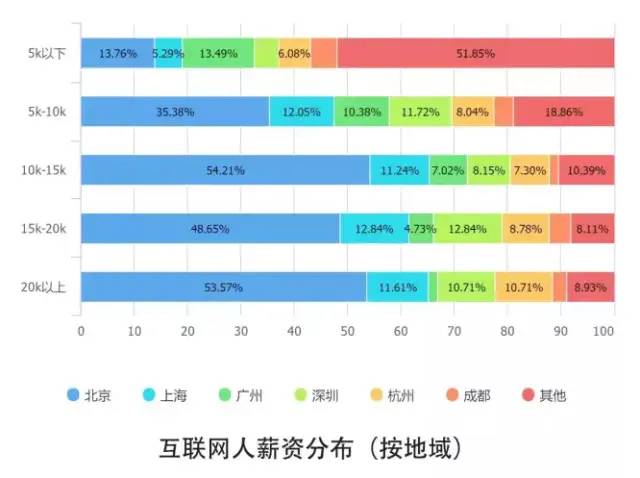 “三节课”App的MVP设计