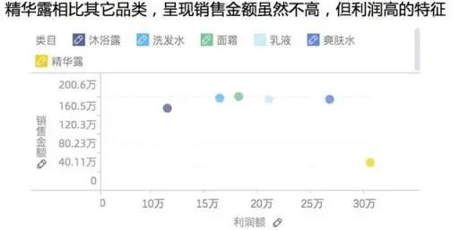 大厂是怎么写数据分析报告的？