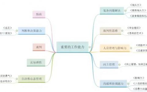 工作中有哪些很重要的能力，但多数人没有？10项技能，附推荐书单