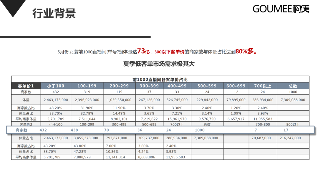 抖音直播间运营方案-45p