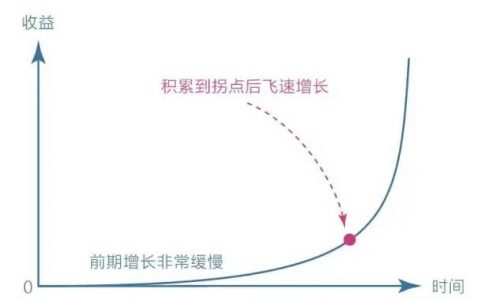 有效学习的一些模型