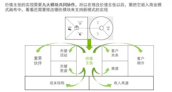 战略制定-商业模式与创新