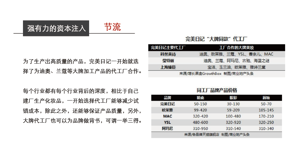 2022完美日记私域运营拆解（PPT）