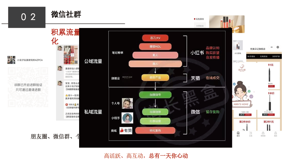 2022完美日记私域运营拆解（PPT）