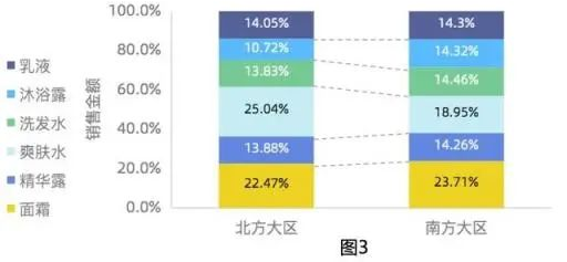 大厂是怎么写数据分析报告的？