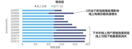 大厂是怎么写数据分析报告的？