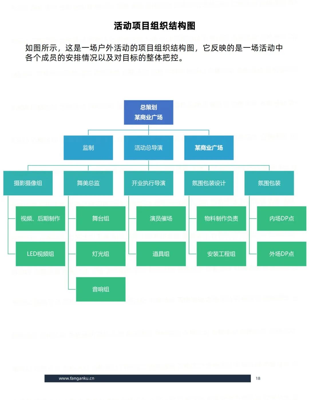 即学即用的模板：活动执行（思维篇）