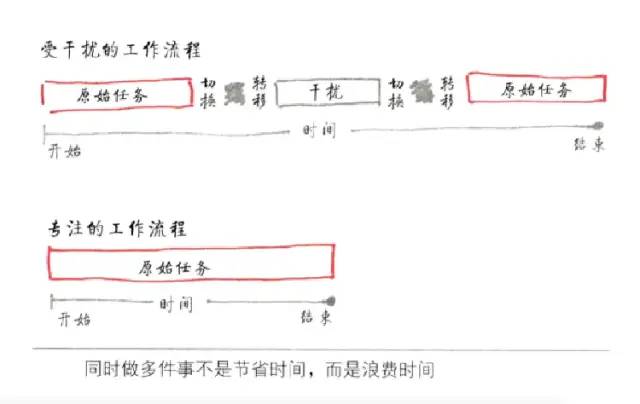 《最重要的事，只有一件》读书笔记