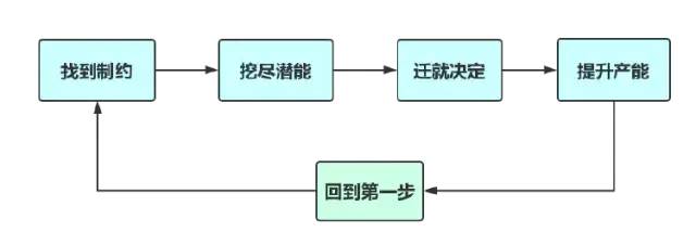 《最重要的事，只有一件》读书笔记