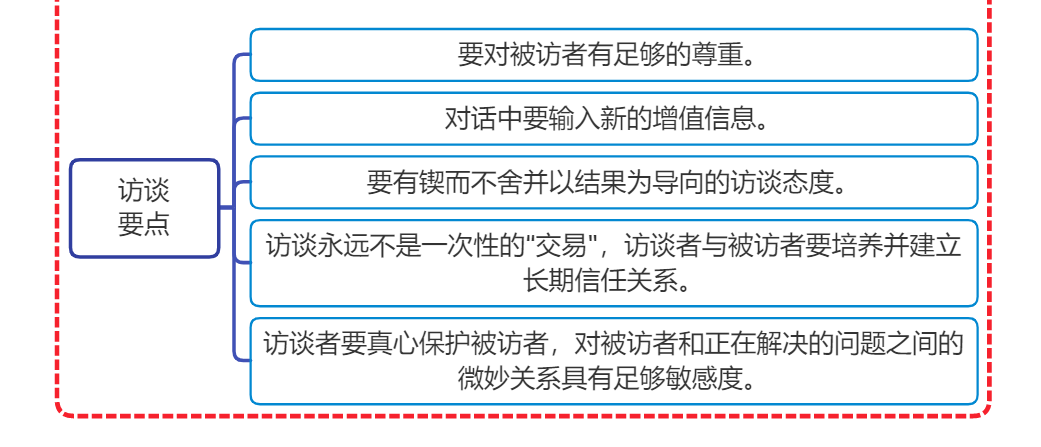 思维导图《麦肯锡结构化战略思维》