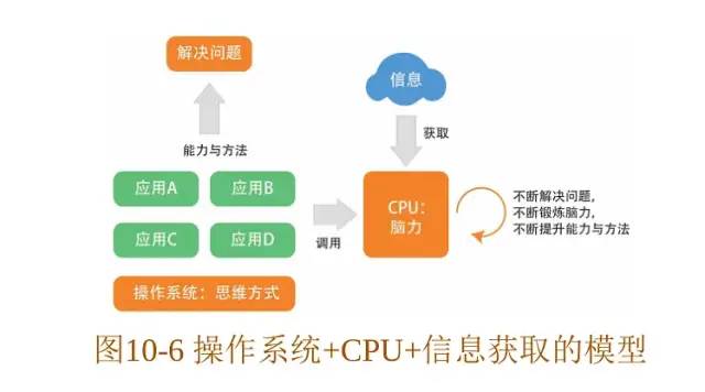 《幕后产品》读书笔记╋思维导图