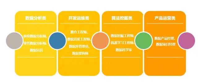 2022年讲的最详细的大数据岗位盘点，值得收藏