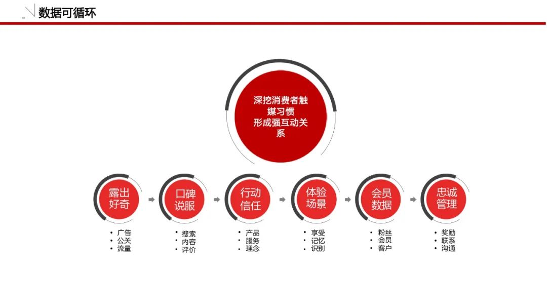 一套可套用的品牌策划必备模板！