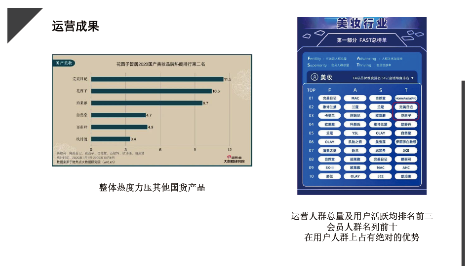 2022完美日记私域运营拆解（PPT）