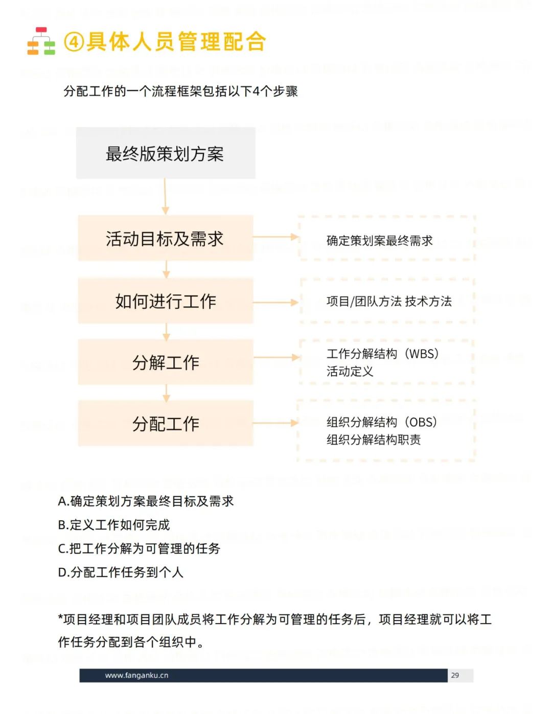 即学即用的模板：活动执行（思维篇）