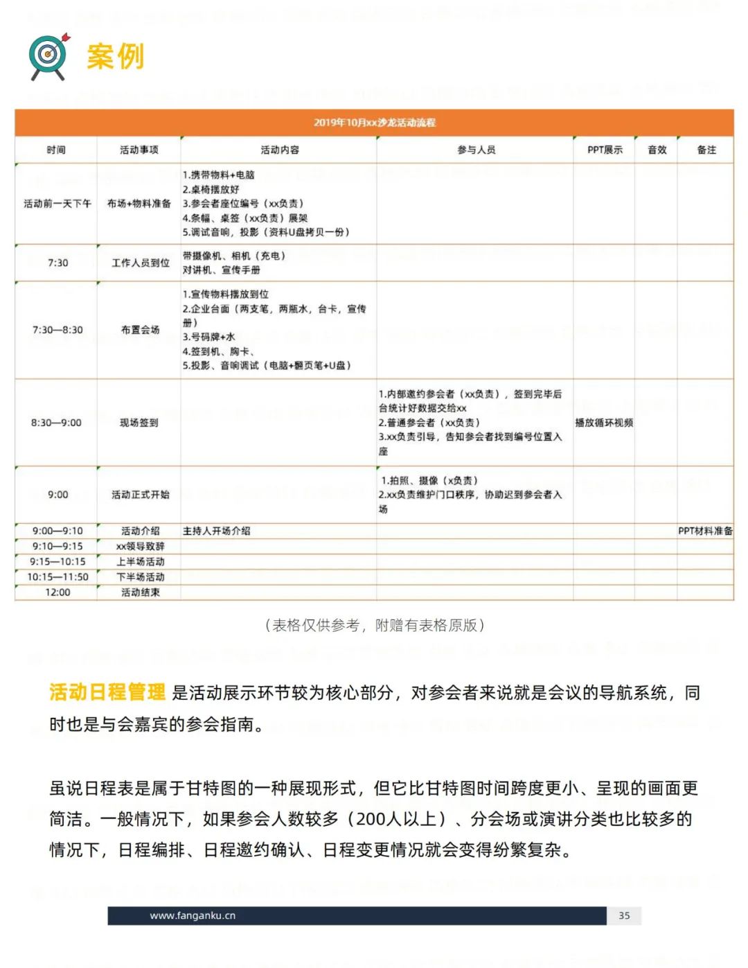 即学即用的模板：活动执行（思维篇）