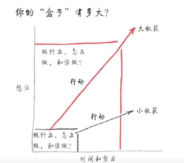 《最重要的事，只有一件》读书笔记