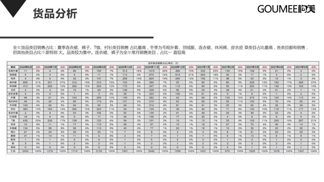 抖音直播间运营方案-45p