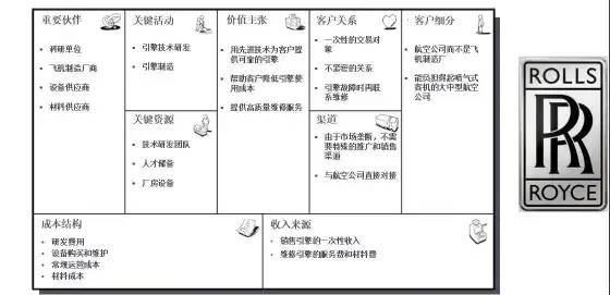 战略制定-商业模式与创新