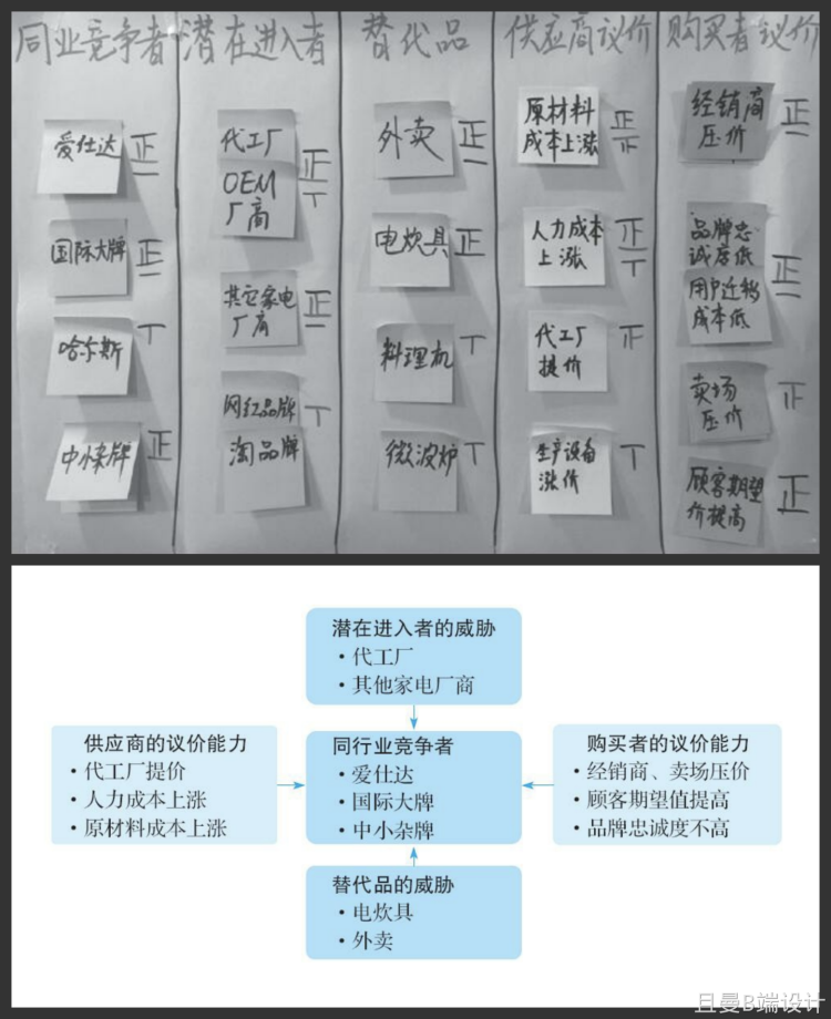 【建议收藏】16种常见的竞品分析方法