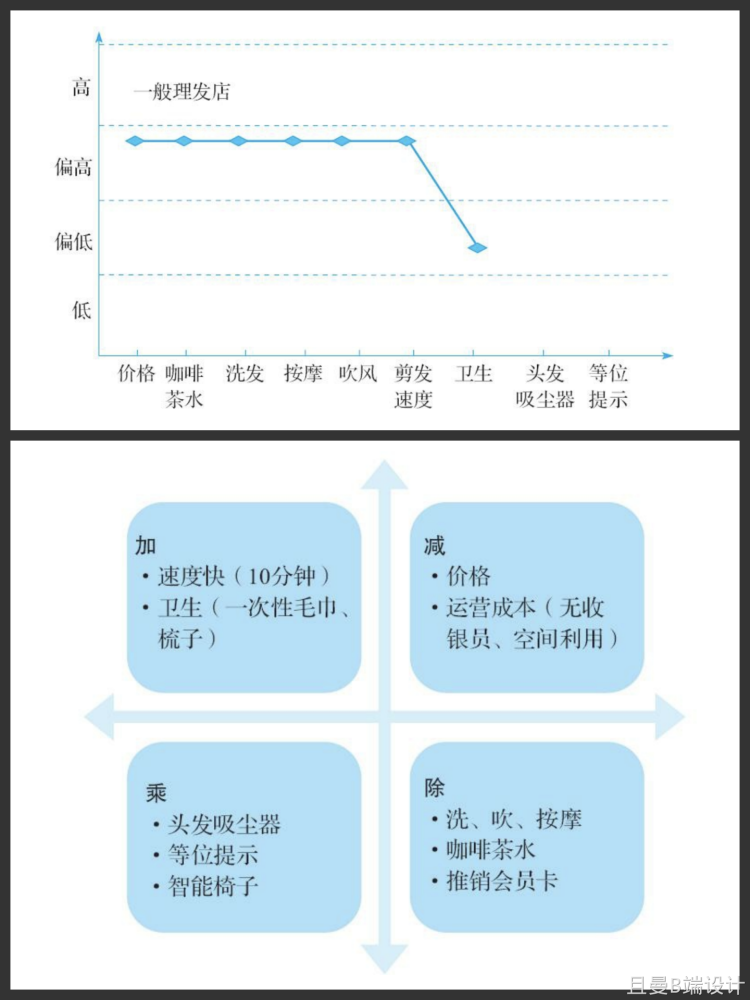 【建议收藏】16种常见的竞品分析方法