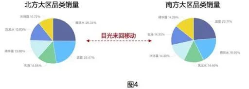 大厂是怎么写数据分析报告的？