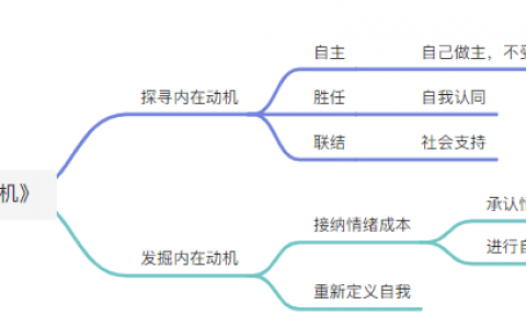 《内在动机》 | 如何发掘自己的内在动机？