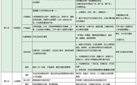 社群运营SOP文档.XLS