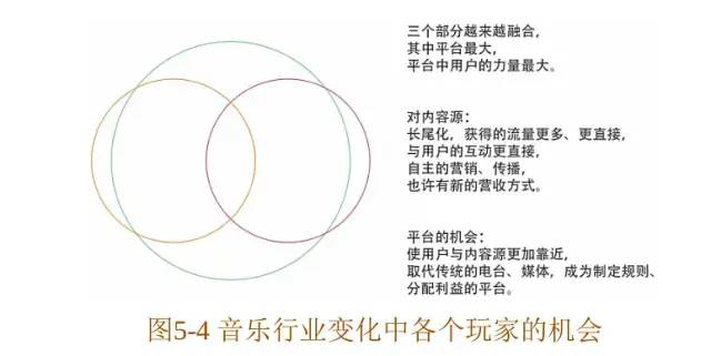 《幕后产品》读书笔记╋思维导图