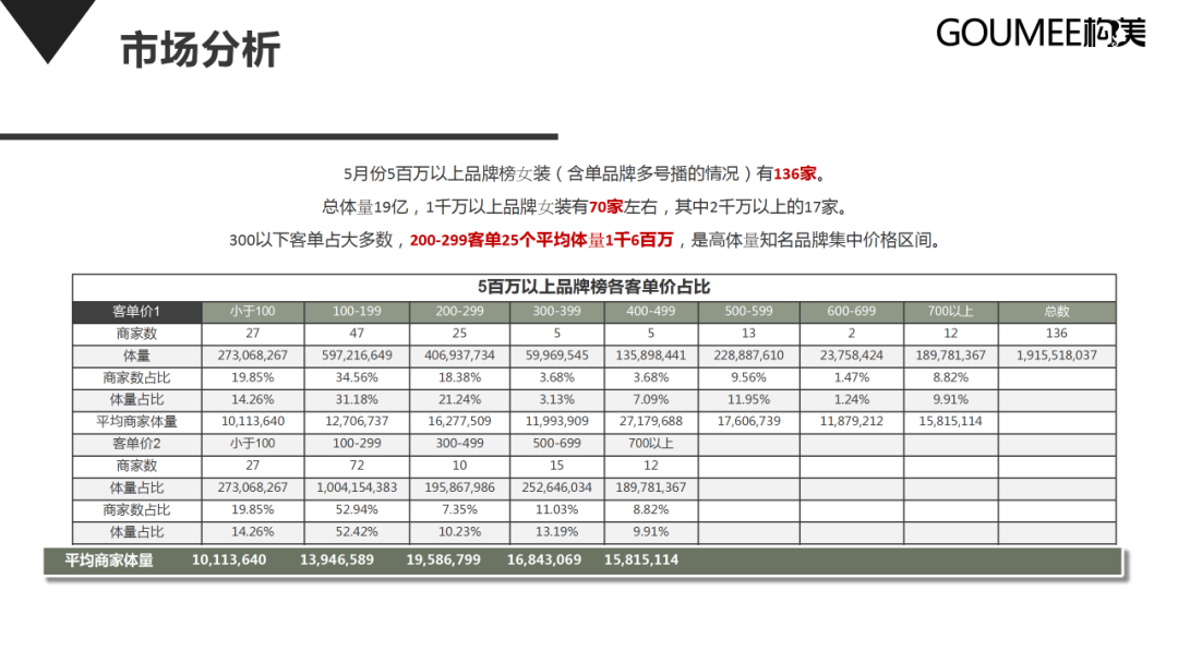 抖音直播间运营方案-45p