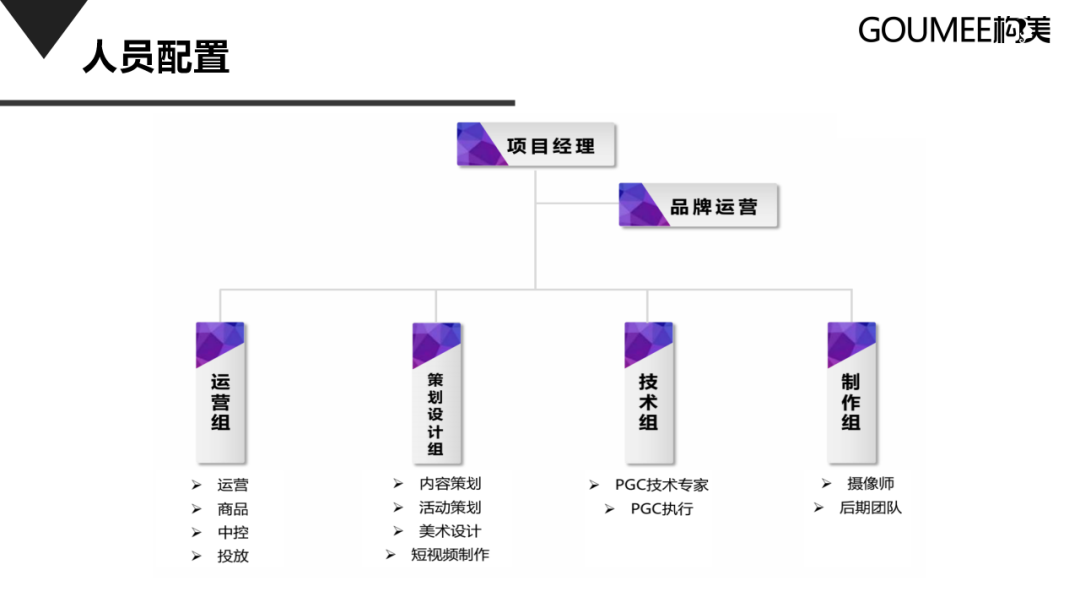 抖音直播间运营方案-45p