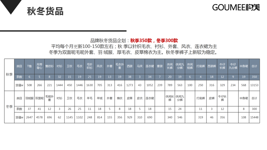 抖音直播间运营方案-45p