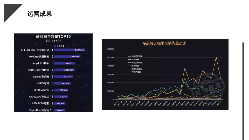 2022完美日记私域运营拆解（PPT）