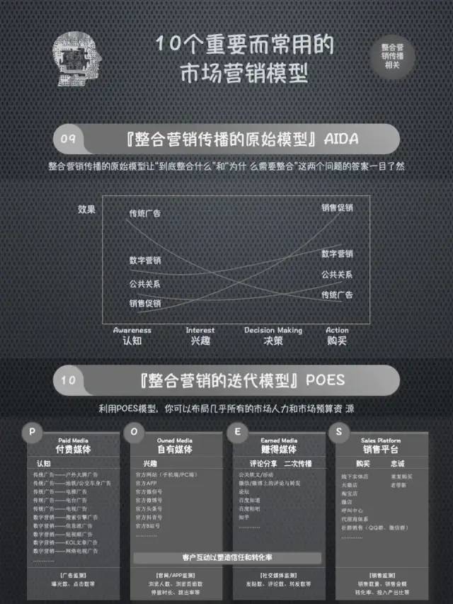 市场营销标准化，给你一套方法论和工具体系