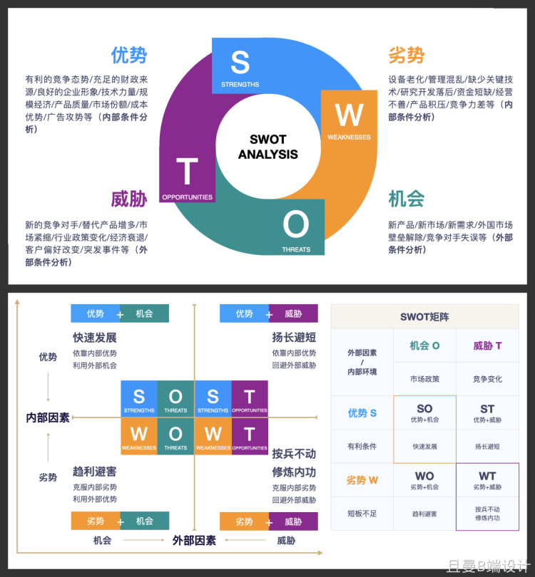 【建议收藏】16种常见的竞品分析方法