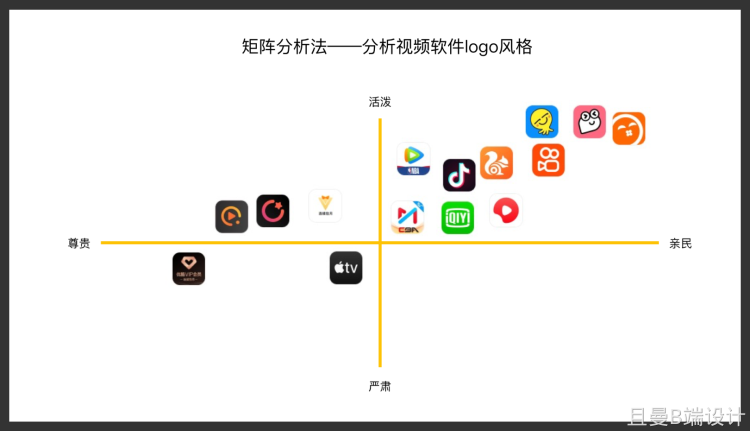 【建议收藏】16种常见的竞品分析方法