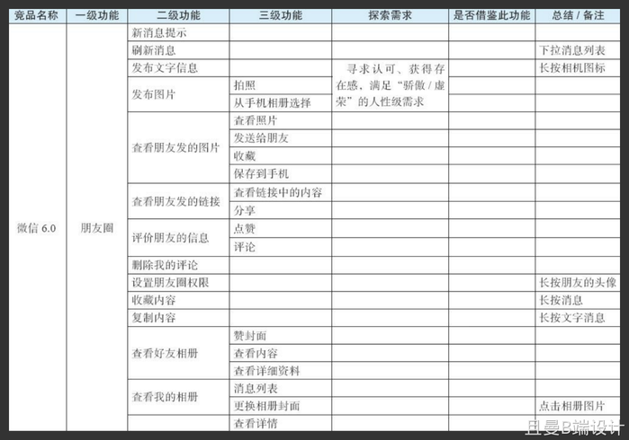 【建议收藏】16种常见的竞品分析方法