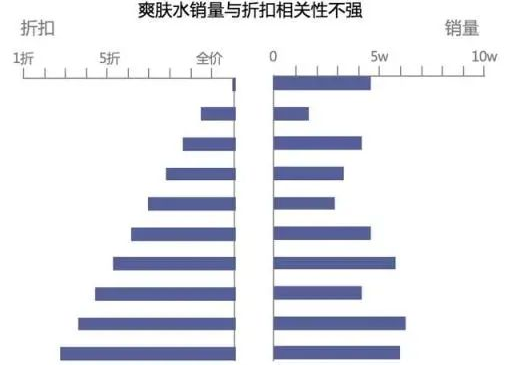 大厂是怎么写数据分析报告的？