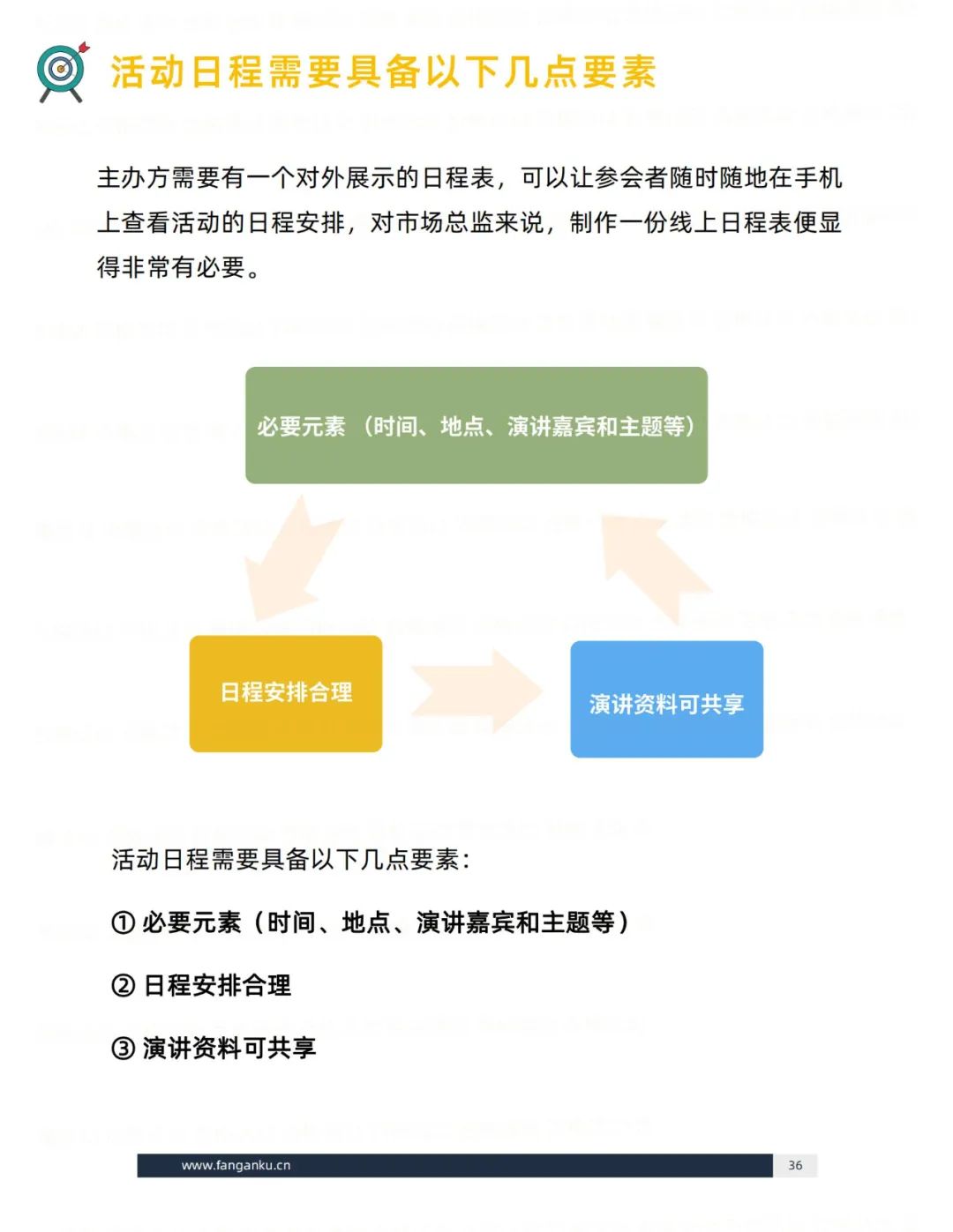 即学即用的模板：活动执行（思维篇）