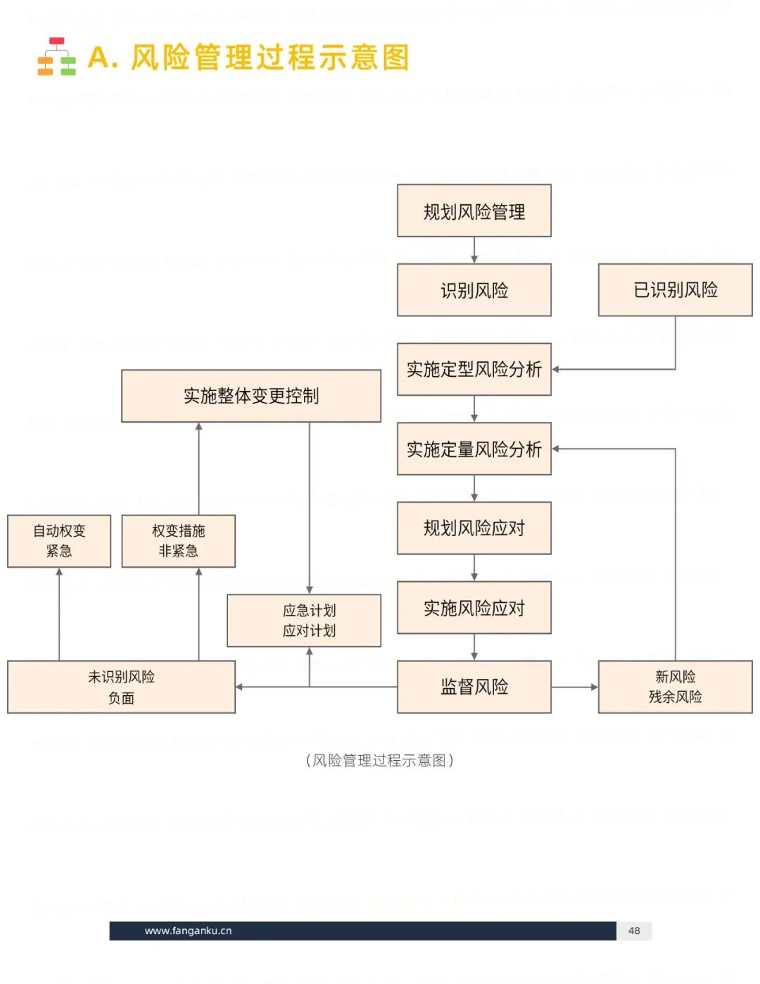 即学即用的模板：活动执行（思维篇）