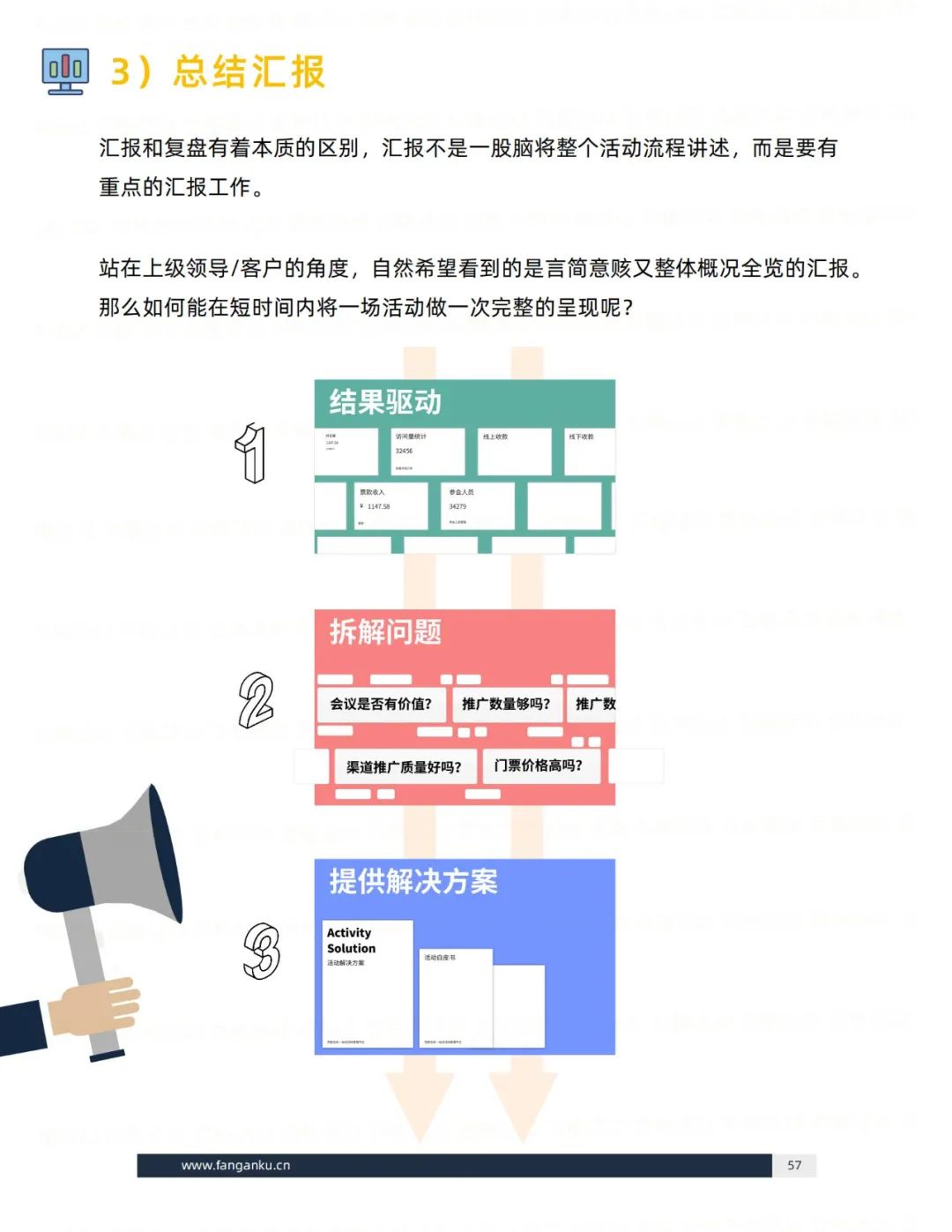 即学即用的模板：活动执行（思维篇）