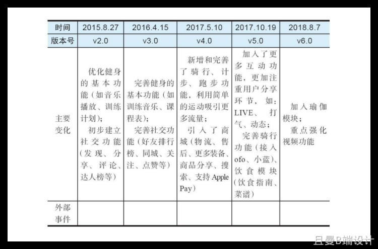 16种常见的竞品分析方法，建议收藏！