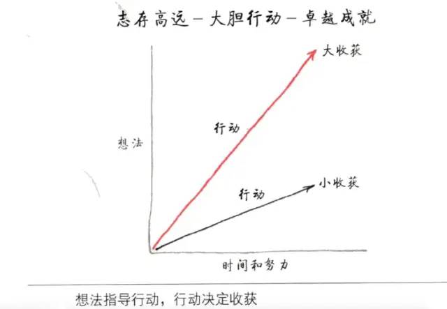 《最重要的事，只有一件》读书笔记