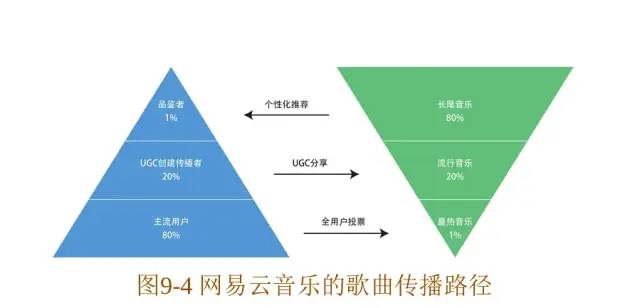 《幕后产品》读书笔记╋思维导图