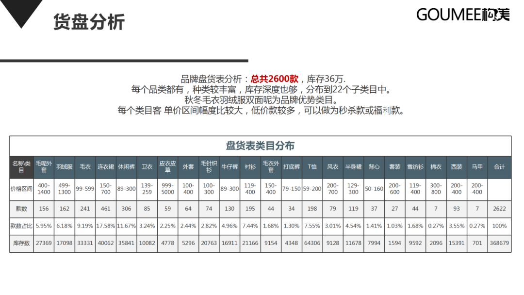 抖音直播间运营方案-45p