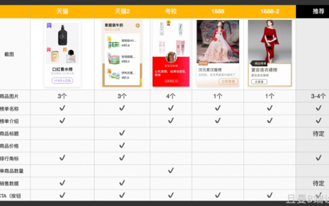 【建议收藏】16种常见的竞品分析方法