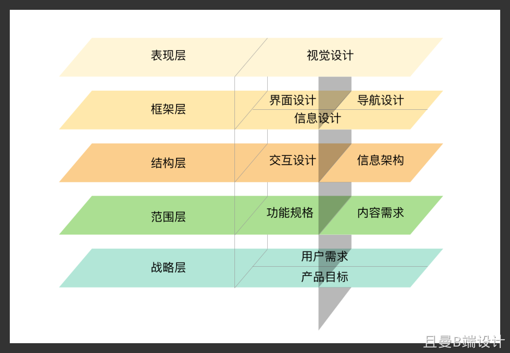 【建议收藏】16种常见的竞品分析方法